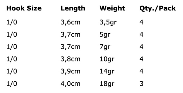 Spro Round Jigheads - Rozmiar haczyka 1/0