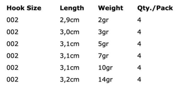 Spro Round Jigheads - Haakmaat 2