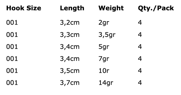 Spro Round Jigheads - Rozmiar haczyka 1