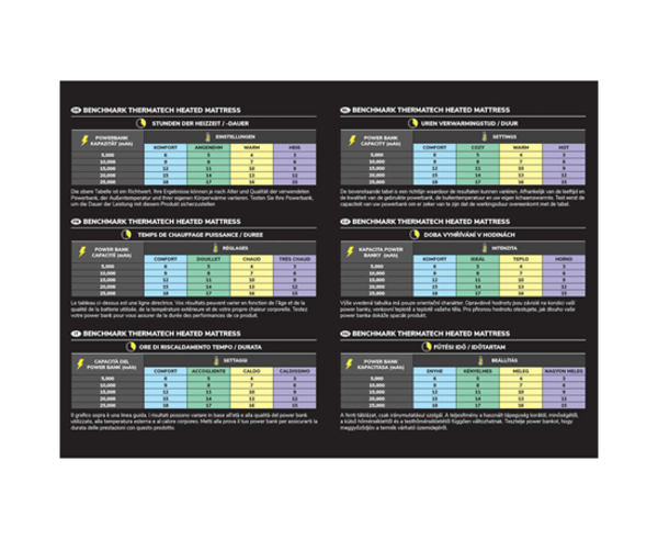 Avid Carp Benchmark ThermaTech Heated Mattress