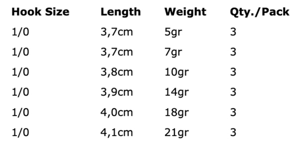 Spro Round Jigheads HD - Haakmaat 1/0