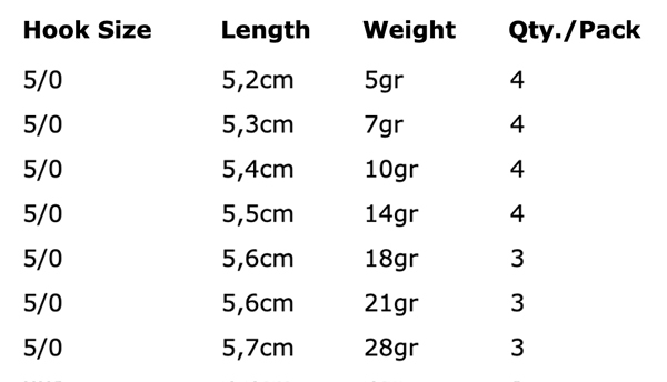 Spro Round Jigheads - Hook Size 5/0