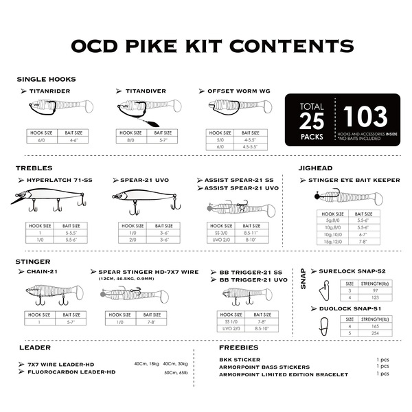 BKK Armorpoint OCD EU Predator Pike Transparent Grey Roofvis Kit (103pcs)