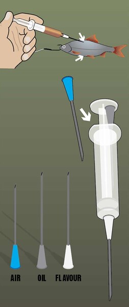 Fox Rage Predator Kit Aire y Aceite