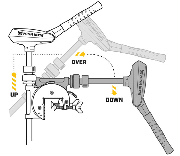 Minn Kota Traxxis Moteur Electrique (choix entre 5 options)