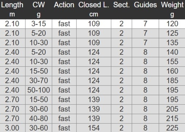 Daiwa Ninja X Spin Rod