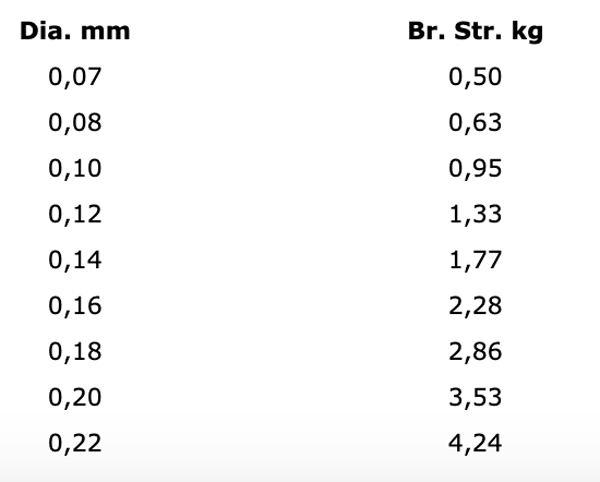 Gamakatsu G-Line Competition