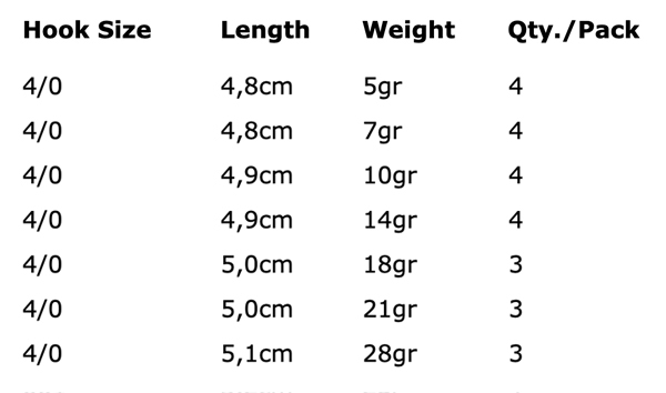 Spro Round Jigheads - Haakmaat 4/0