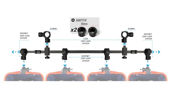 Colmic Keepnet Bar (Incl. 4 Connectors)