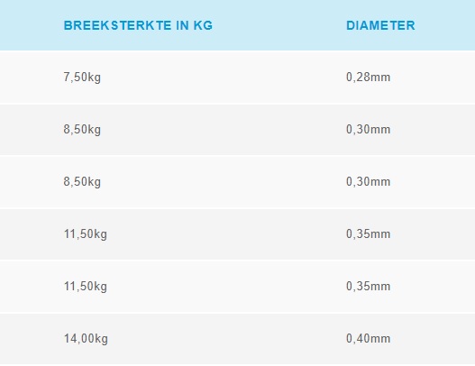 Shimano Technium Tribal Camo Vislijn – 0,405 Mm, 14 Kg Draagkracht, 620 M Op Rol, Snelzinkend En Onzichtbaar
