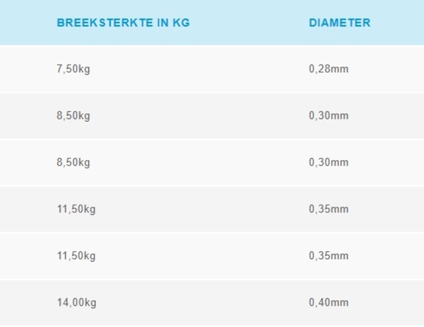 Shimano Technium Tribal Quarter Pound