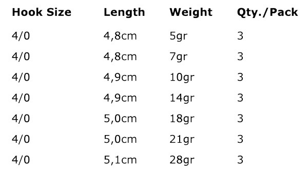 Spro Round Jighead HD - Hakengröße 4/0