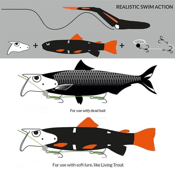 Fladen Faceit Bait Holder