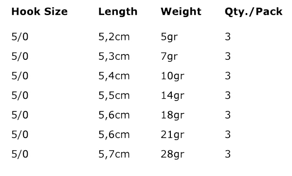 Spro Round Jigheads HD - Rozmiar haczyka 5/0