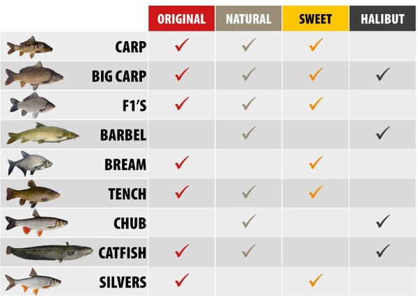 Atraktor Fjuka Sensate™ Fish Accelerant 50ml